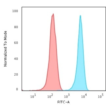 CD3E Antibody