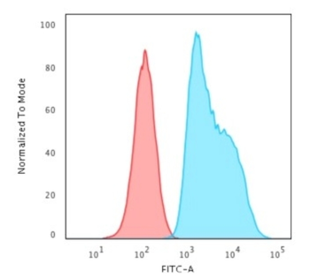 S100A2 Antibody