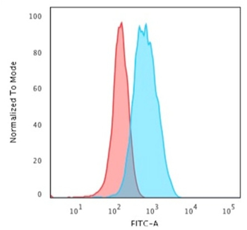 CD3E Antibody