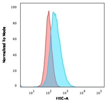 CD14 Antibody