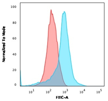 ICOSLG Antibody