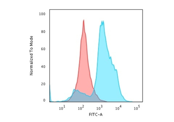 H1-0, N/A Antibody