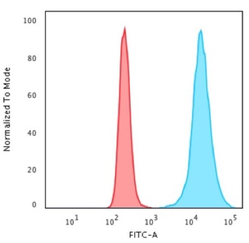 H1-0, N/A Antibody