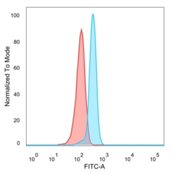 SPIC Antibody