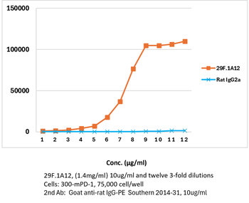 PD-1 Antibody