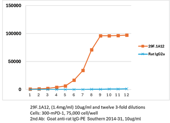 PD-1 Antibody