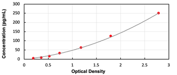 Human EGF ELISA Kit