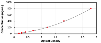 Human a2PI ELISA Kit