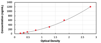 Mouse CLU ELISA Kit
