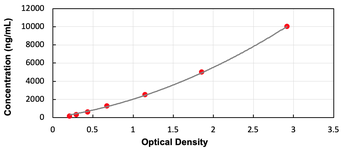 Bovine Hpt ELISA Kit