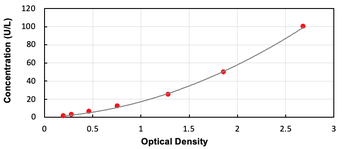 Human PDHb ELISA Kit