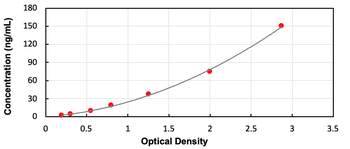 Bovine TIMP1 ELISA Kit