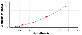 Mouse Gremlin 1 ELISA Kit (Ready to Use)
