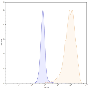 CD274/PD-L1/B7-H1 Mouse Monoclonal Antibody