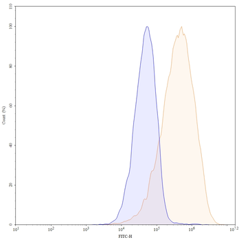 GPC3 Rat Monoclonal Antibody