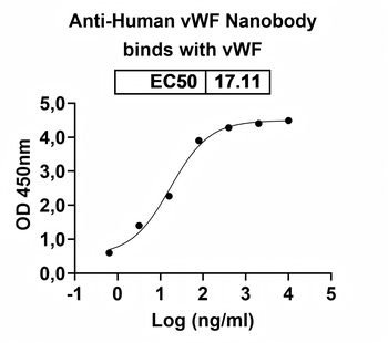 vWF Camelus Monoclonal Antibody