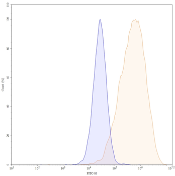 GPC3 Human Monoclonal Antibody
