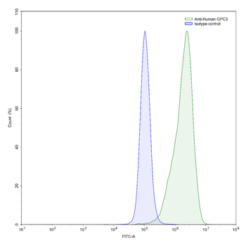 GPC3 Human Monoclonal Antibody