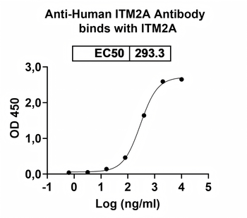 ITM2A Mouse Monoclonal Antibody