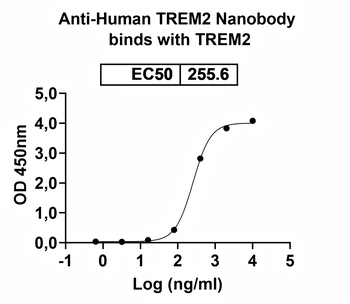TREM2 Camelus Monoclonal Antibody