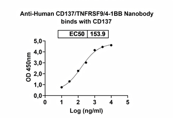 CD137/TNFRSF9/4-1BB Camelus Monoclonal Antibody