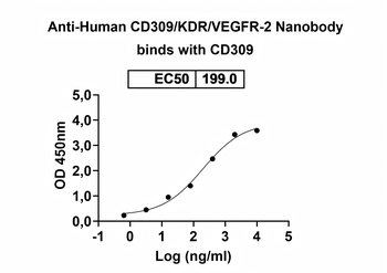 CD309/KDR/VEGFR-2 Camelus Monoclonal Antibody