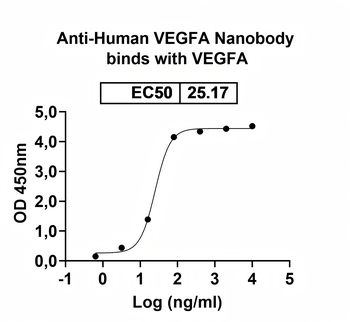 VEGFA Camelus Monoclonal Antibody