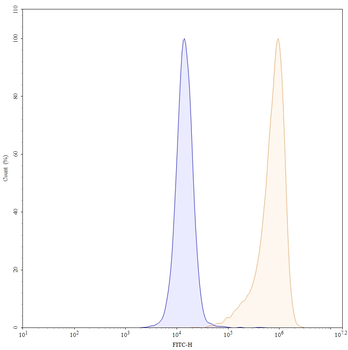 B2M/Beta-2-microglobulin Mouse Monoclonal Antibody