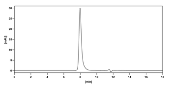 IL1RL1/ST2 Human Monoclonal Antibody