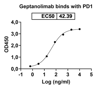 Recombinant Human CD279/PDCD1/PD1 Protein, C-His