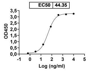 Recombinant Human CD120a/TNFRSF1A Protein, C-His