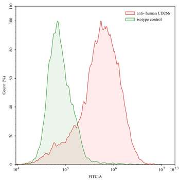 CD266/TNFRSF12A Human Monoclonal Antibody
