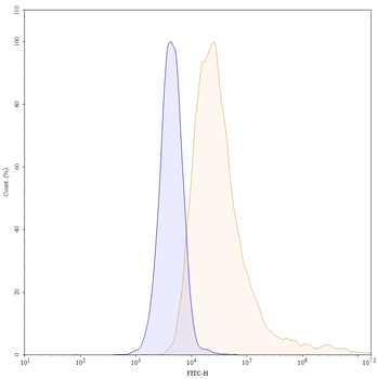 MUC1-Tn/STn Human Monoclonal Antibody