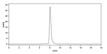 CD209 Mouse Monoclonal Antibody
