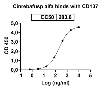 Cinrebafusp alfa Human Monoclonal Antibody