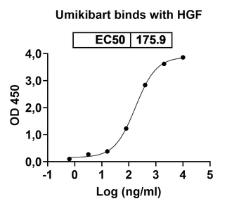 Umikibart Human Monoclonal Antibody