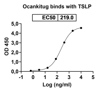 Ocankitug Human Monoclonal Antibody