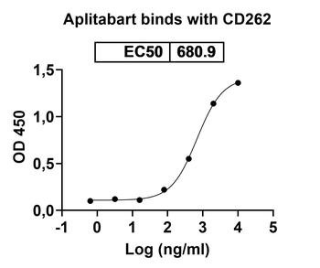Aplitabart Human Monoclonal Antibody