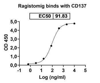 Ragistomig Human Monoclonal Antibody