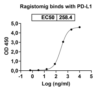 Ragistomig Human Monoclonal Antibody