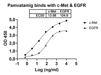 Pamvatamig Human Monoclonal Antibody