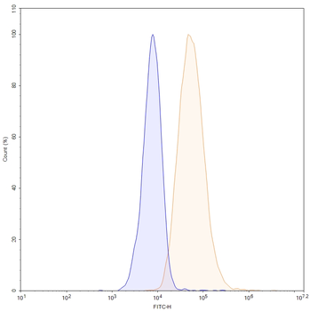 Pamvatamig Human Monoclonal Antibody