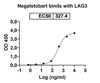 Negalstobart Human Monoclonal Antibody