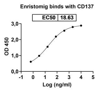 Enristomig Human Monoclonal Antibody