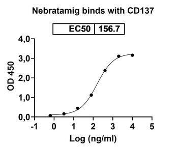 Nebratamig Human Monoclonal Antibody