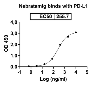 Nebratamig Human Monoclonal Antibody
