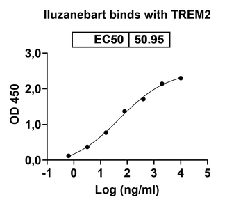 Iluzanebart Human Monoclonal Antibody