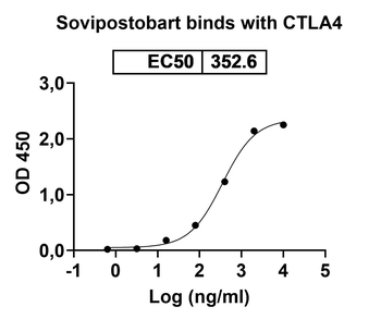 Sovipostobart Human Monoclonal Antibody