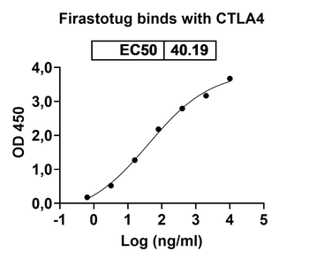 Firastotug Human Monoclonal Antibody