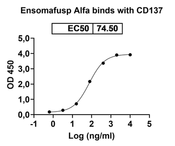 Ensomafusp Alfa Human Monoclonal Antibody